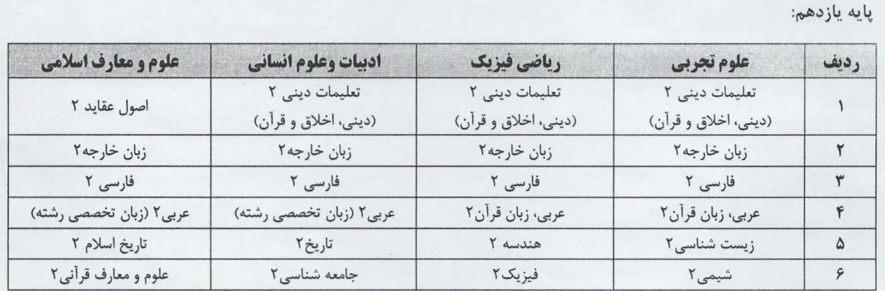 کدام دروس در خرداد ۱۴۰۴ امتحان نهایی دارند؟