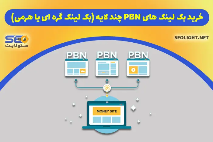 رازهای مهم خرید بک لینک و رپورتاژ تاثیرگذار در سئو سایت