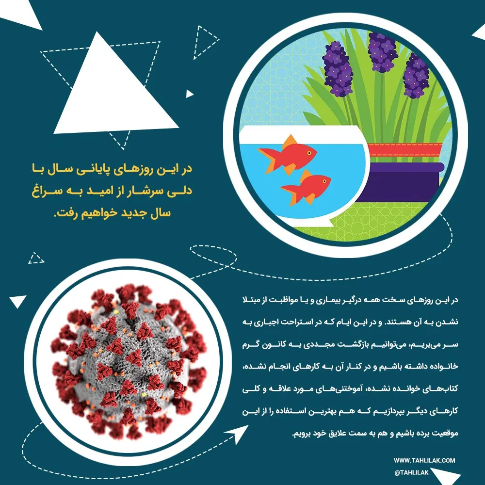 «نوروز بدون قرنطینه»