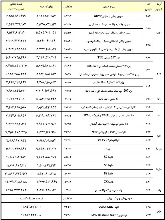 قیمت ‌های جدید ایران خودرو اعلام شد + جدول 