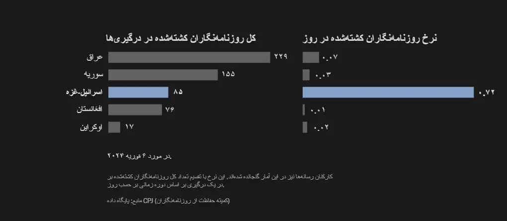 تاوان دادن پشت دوربین با جان! 