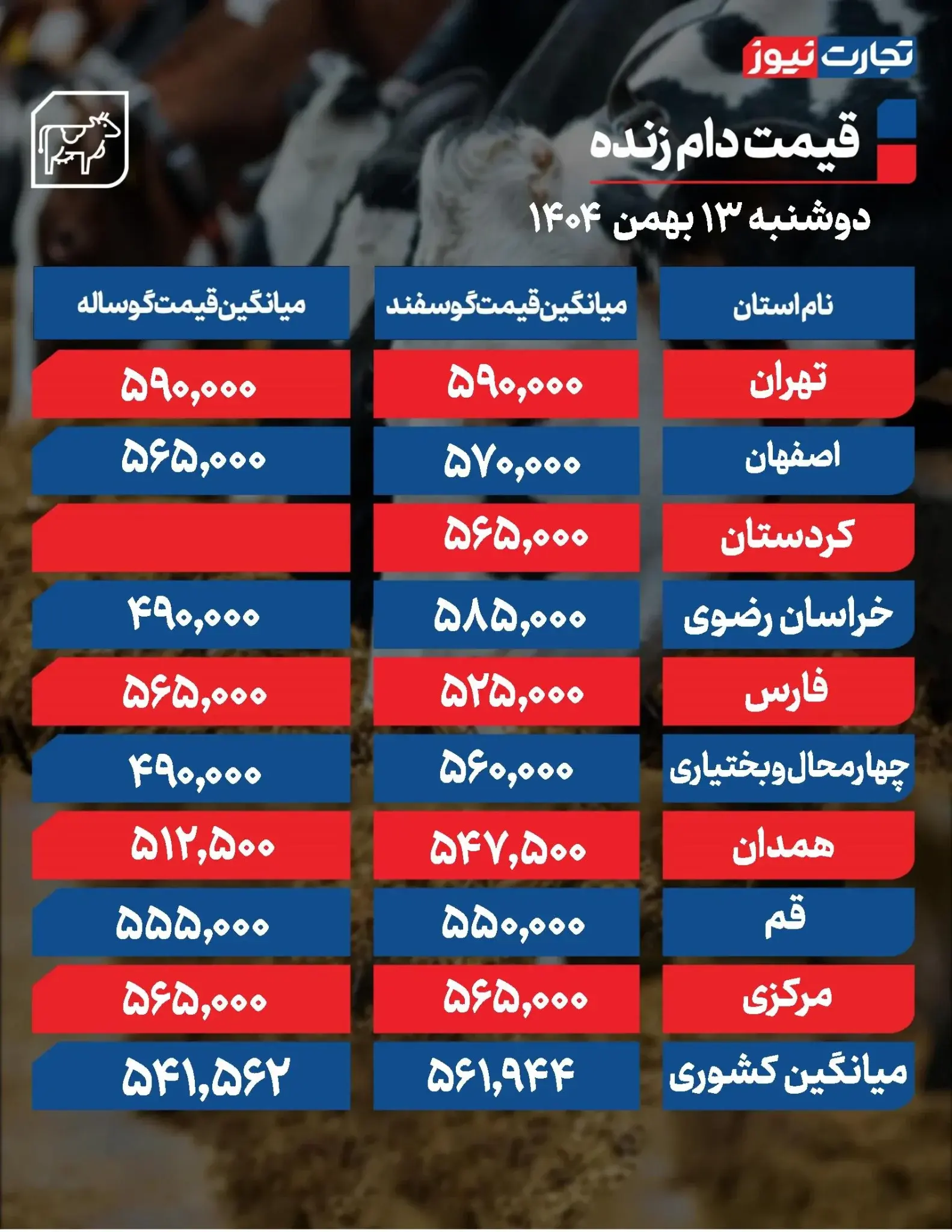 قیمت دام زنده امروز ۱۳ بهمن ۱۴۰۴ + جدول