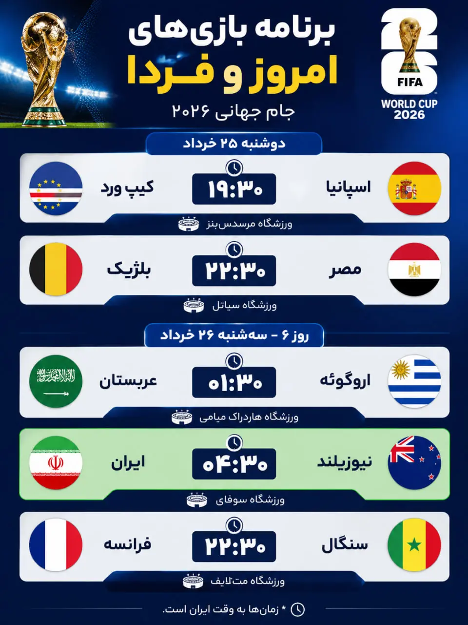 برنامه بازیهای امروز و فردای جام جهانی ۲۰۲۶: ایران به مصاف نیوزیلند میرود