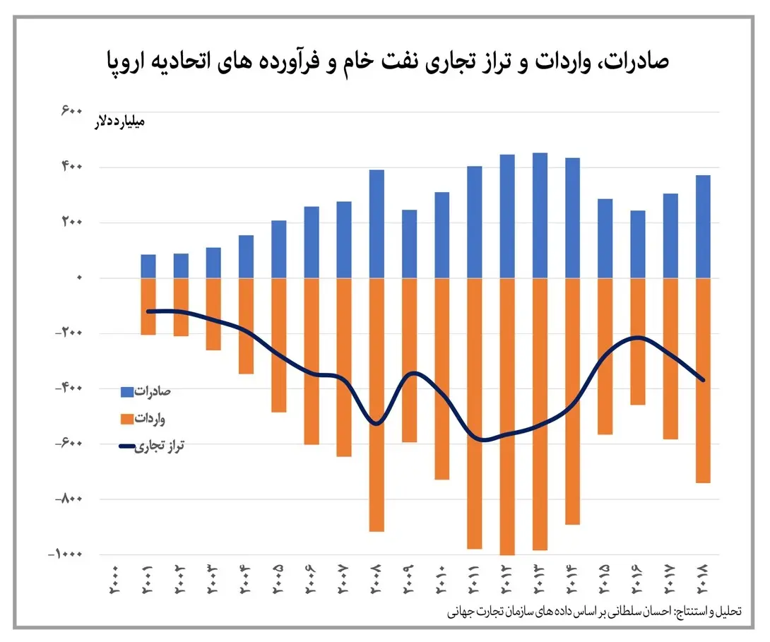 جنگ آمریکا علیه ایران یا جنگ بر سر نفت؟