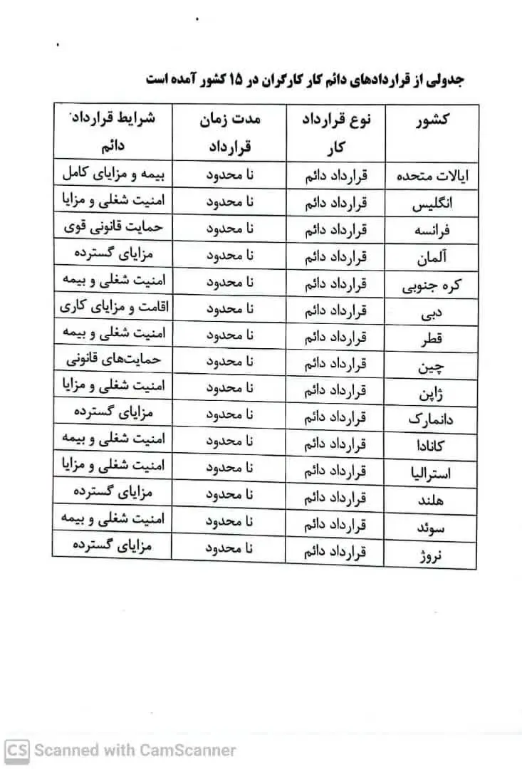 آیا قوانین «قرارداد دائم» فقط در ایران است؟ 