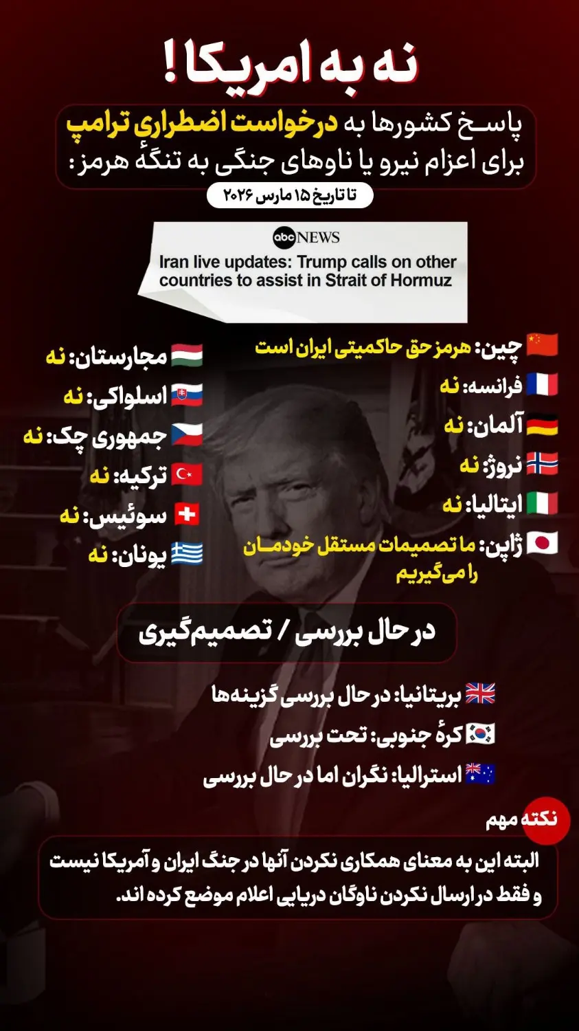 نه به آمریکا! پاسخ کشورها به درخواست اضطراری ترامپ به اعزام نیرو یا ناوهای جنگی به تنگه هرمز + اینفوگرافیک