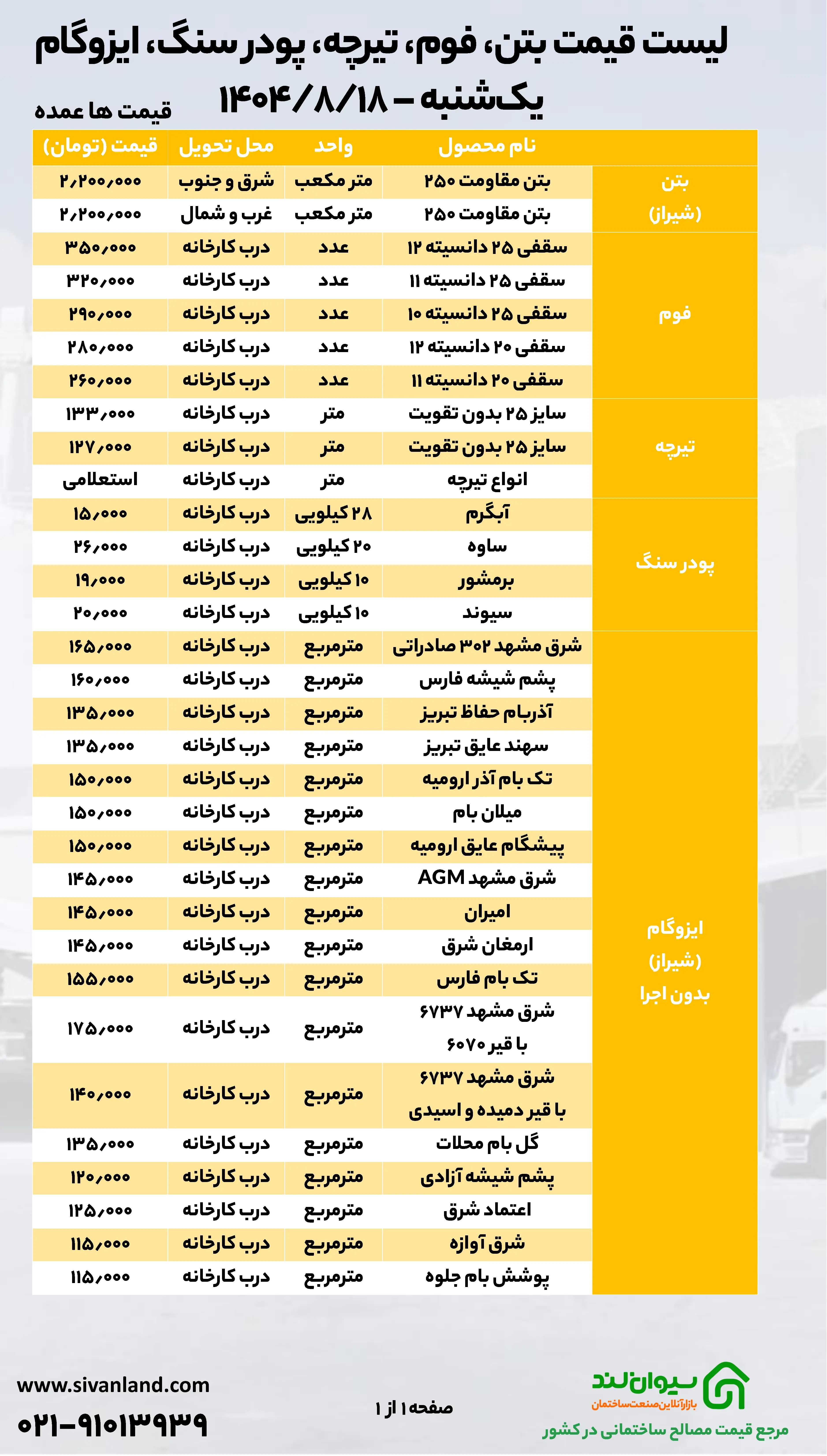 قیمت سیمان یکشنبه 18 آبان در انتظارعرضه بورس