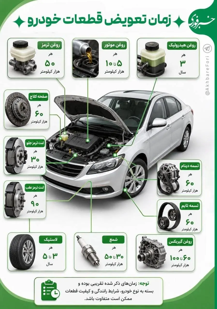 زمان تعویض قطعات خودرو + اینفوگرافی