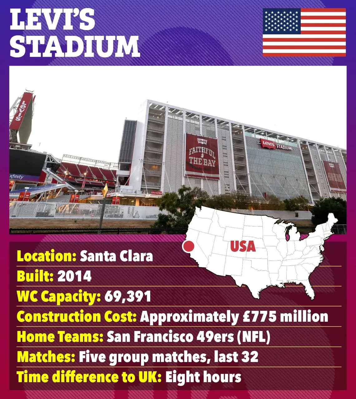 جام جهانی ۲۰۲۶ در کدام ورزشگاه‌ها برگزار می‌شود؟ + عکس