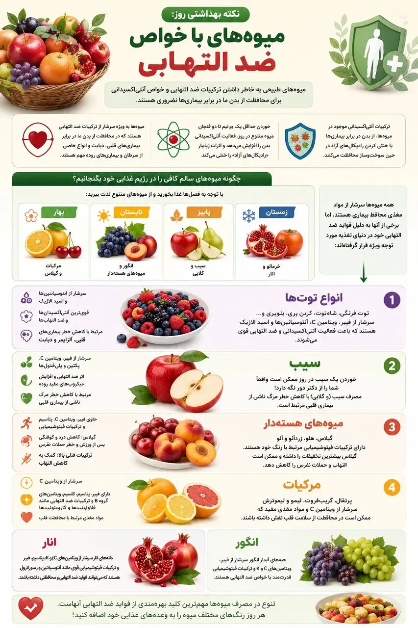 میوه‌های با خواص ضد التهابی + اینفوگرافیک