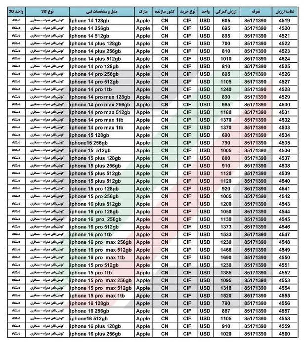 ارزش گمرکی آیفون مسافری اعلام شد + جدول