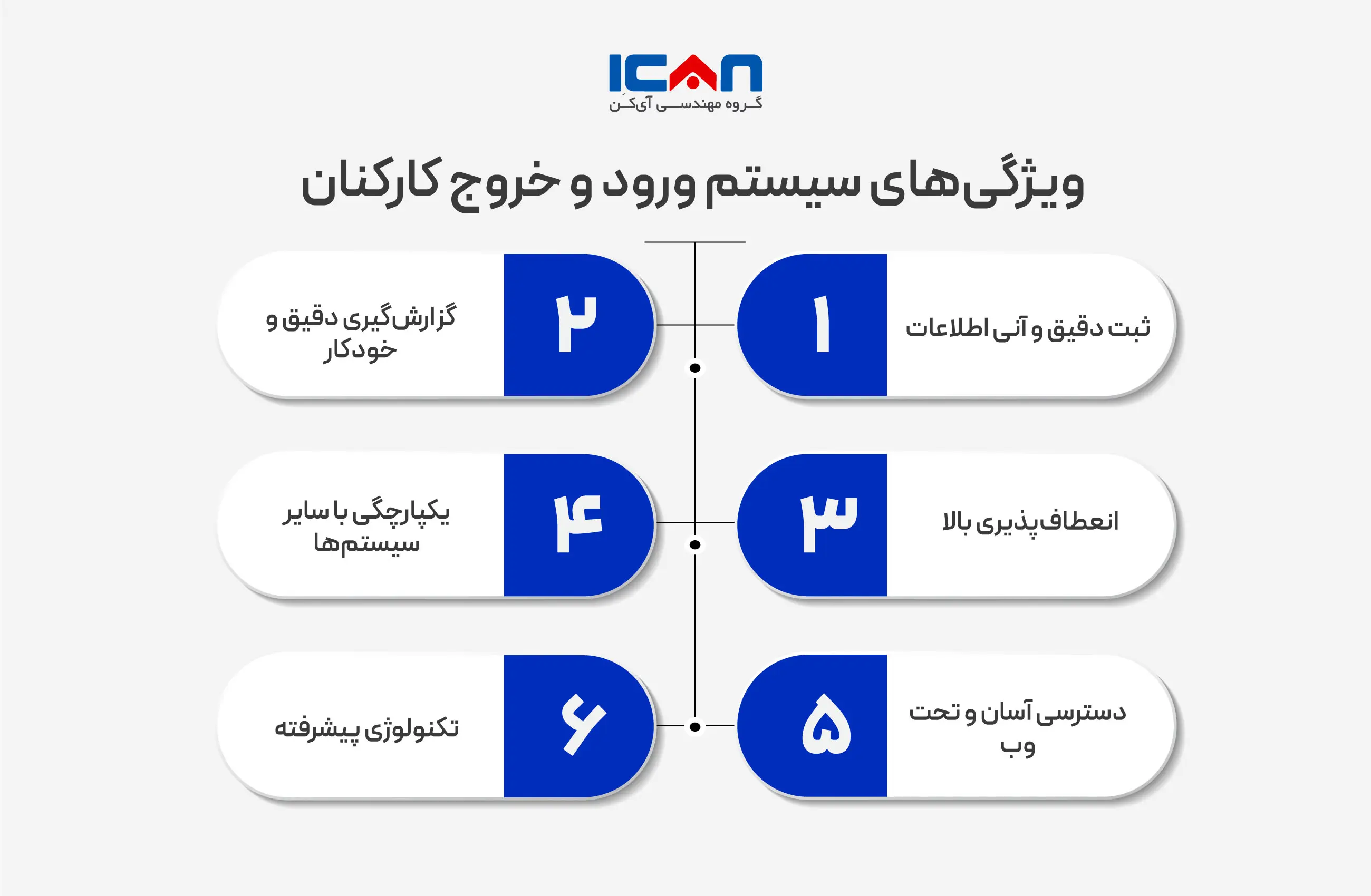 اهمیت داشتن سیستم مدیریت ورود و خروج کارمندان در محیط‌های کاری مدرن