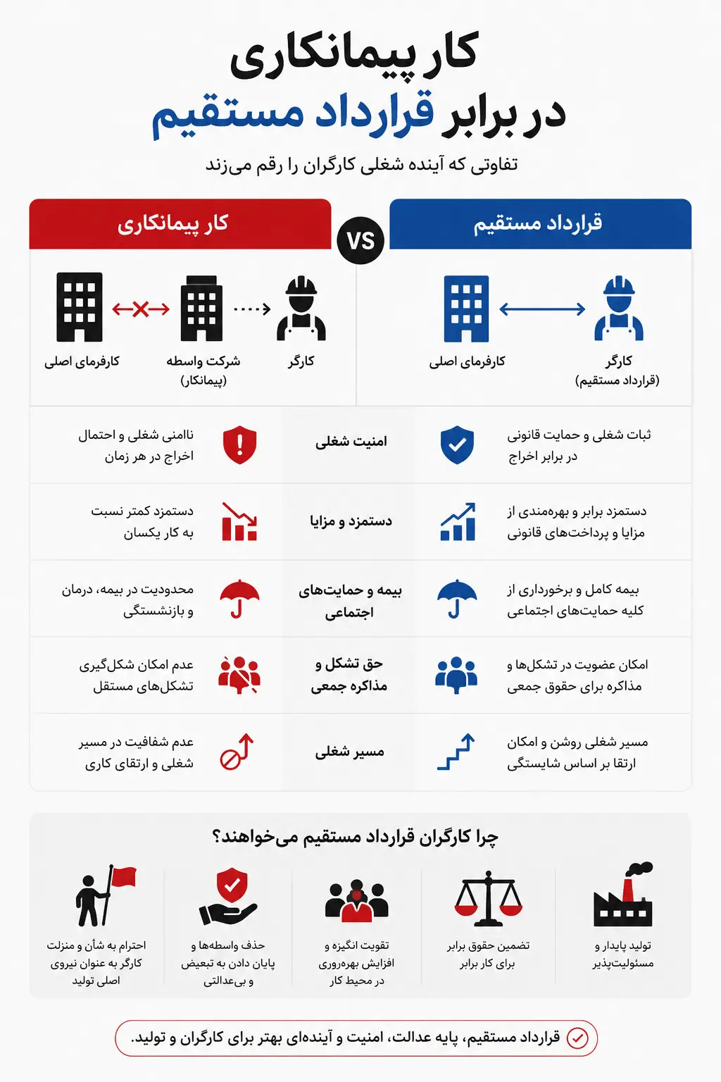 از دادگاههای سئول تا بنبستهای تهران، دو روایت از نبرد با استثمار پیمانکاران/ کارگران ایرانی چطور موفق میشوند؟