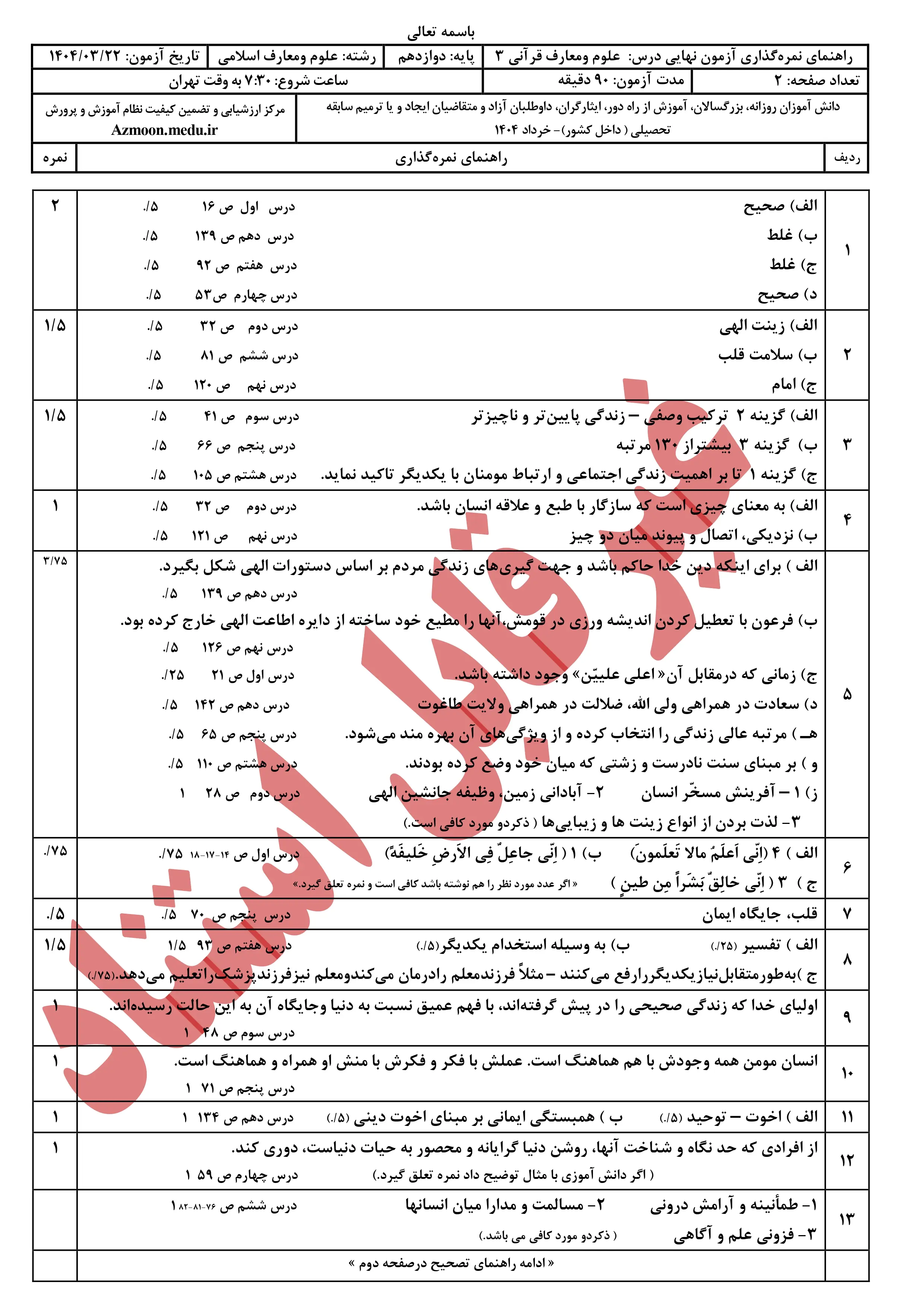 سوالات امتحان نهایی علوم و معارف قرآنی دوازدهم خرداد ۱۴۰۴ + پاسخنامه