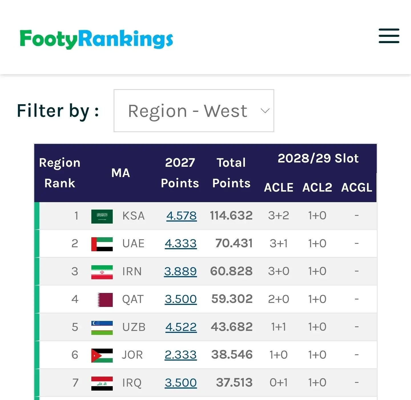 استقلال ایران را از قطر جلو انداخت