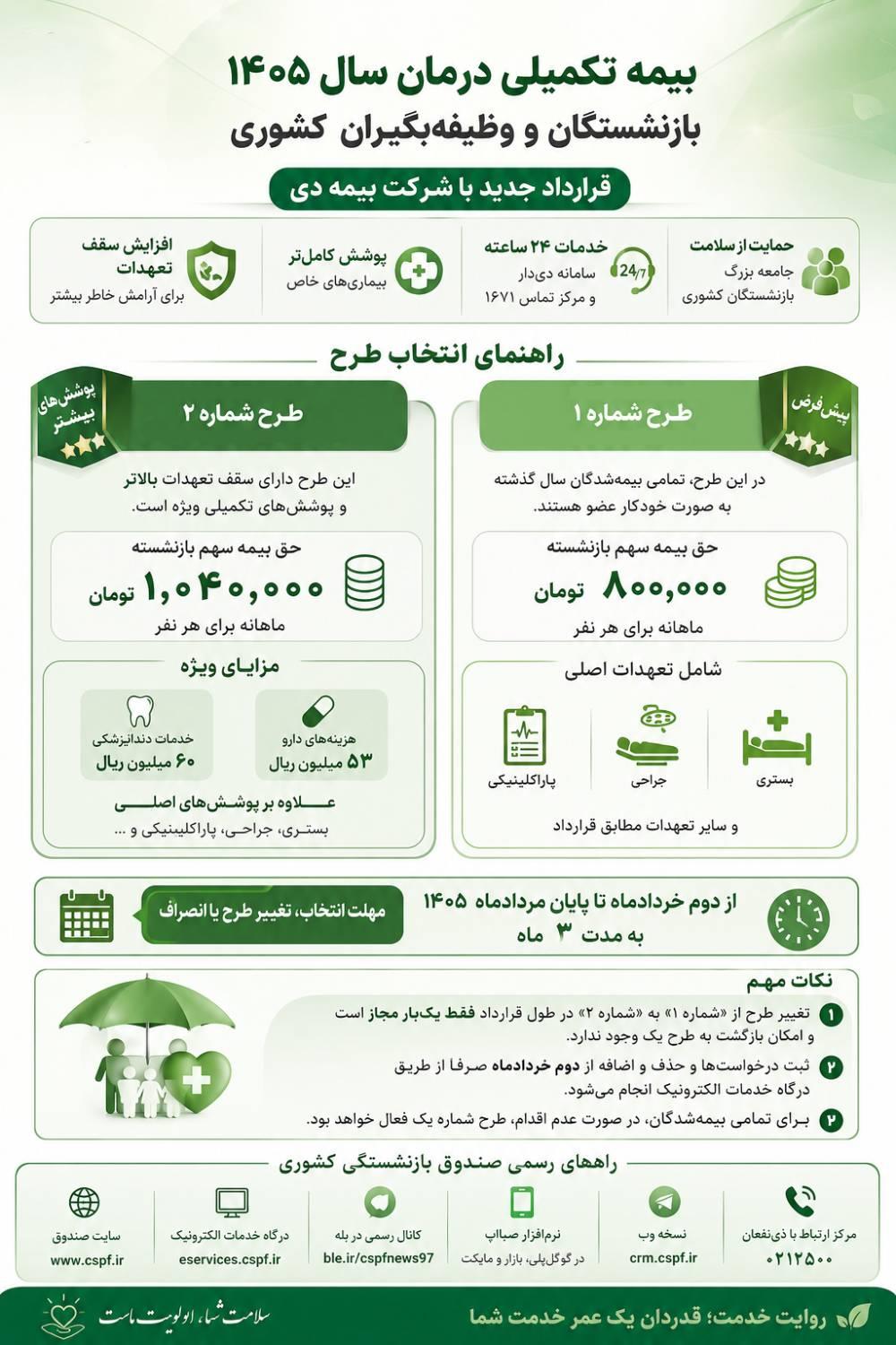 جزئیات قرارداد بیمه تکمیلی درمان بازنشستگان کشوری با بیمه دی +اینفوگرافی