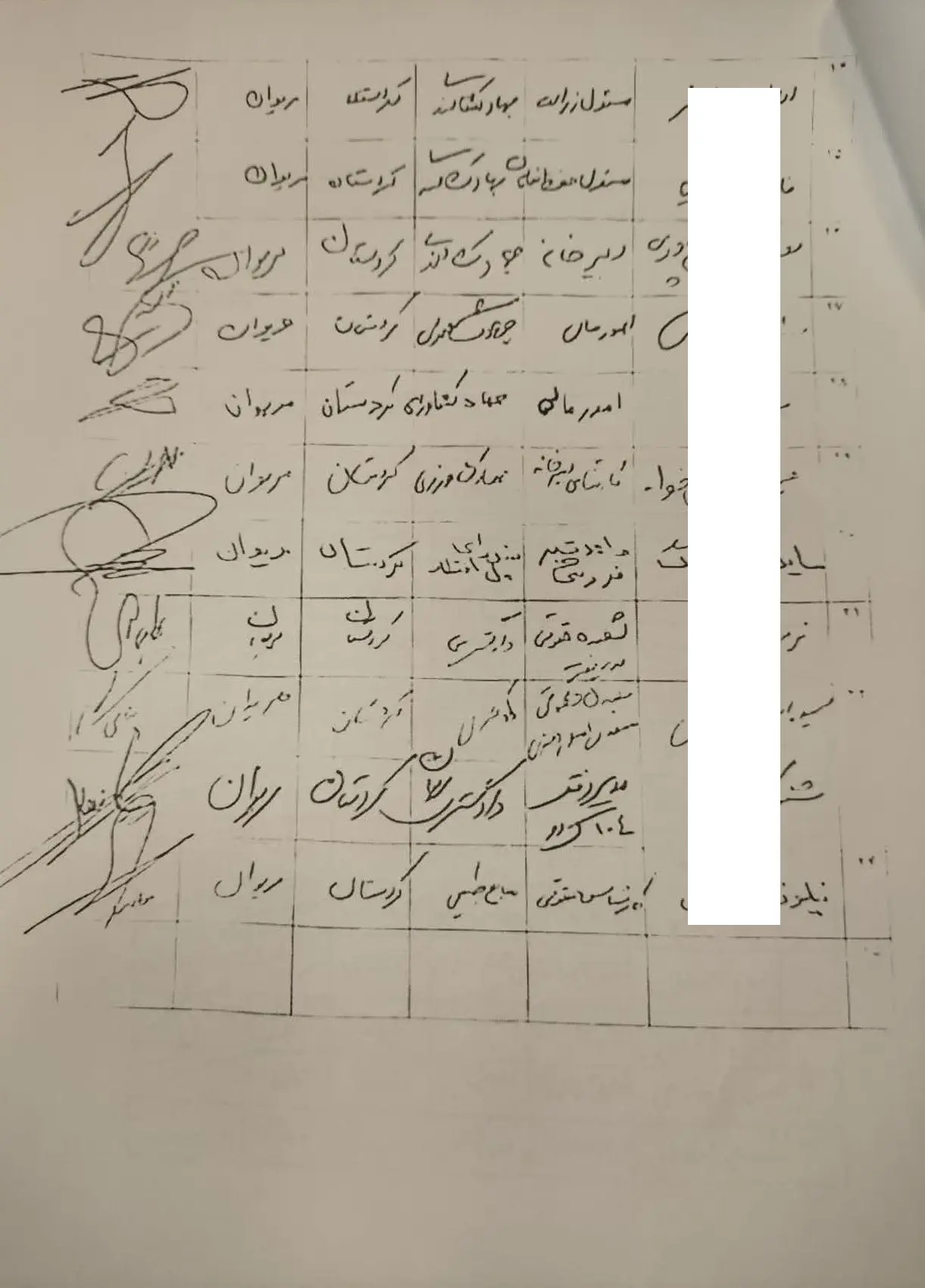 پیگیری مشکل «رفاهیات»، «فوق العاده خاص»، «مسکن» و «عائله مندی» کارکنان وزارت کشاورزی از رئیس جمهور!