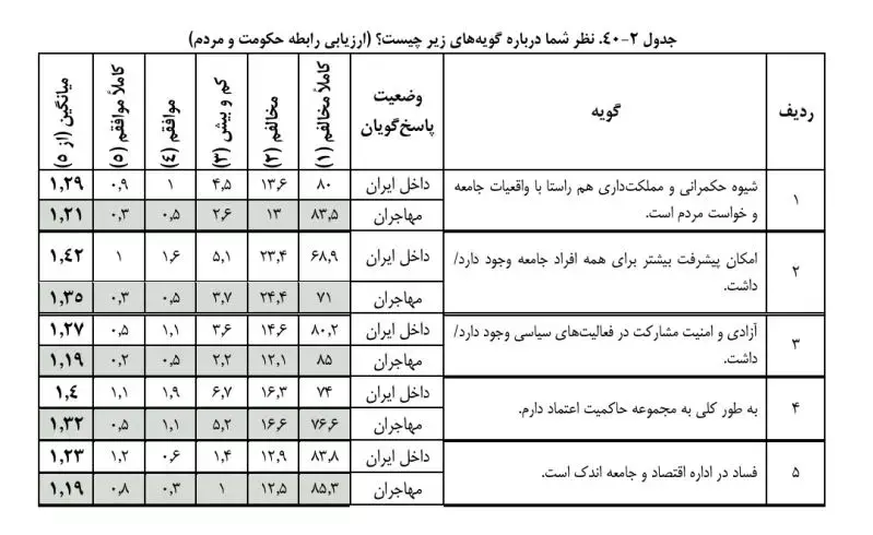 چرا ایرانی‌ها دنبال مهاجرت هستند؟ | سقف «کوتاه» پیشرفت در ایران برای نخبگان | مهاجرت ایرانی‌ها