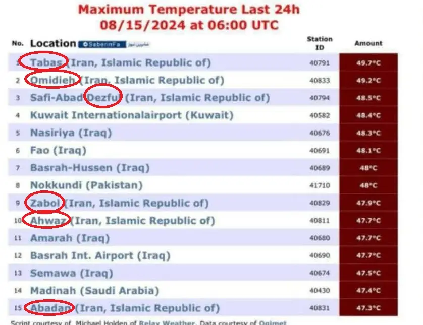 ۶ شهر ایران در لیست گرم‌ترین شهر‌های جهان قرار گرفت+جدول