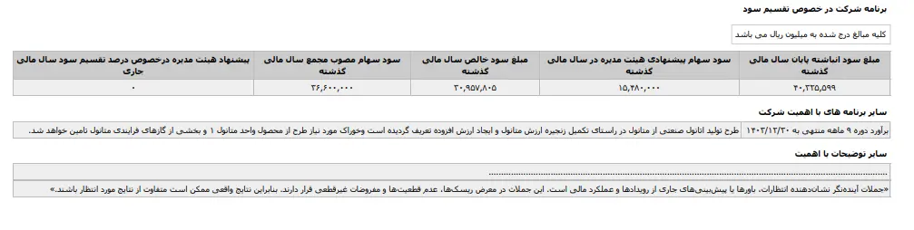 گزارش مالی سه ماهه "پتروشیمی خارک" مثبت شد