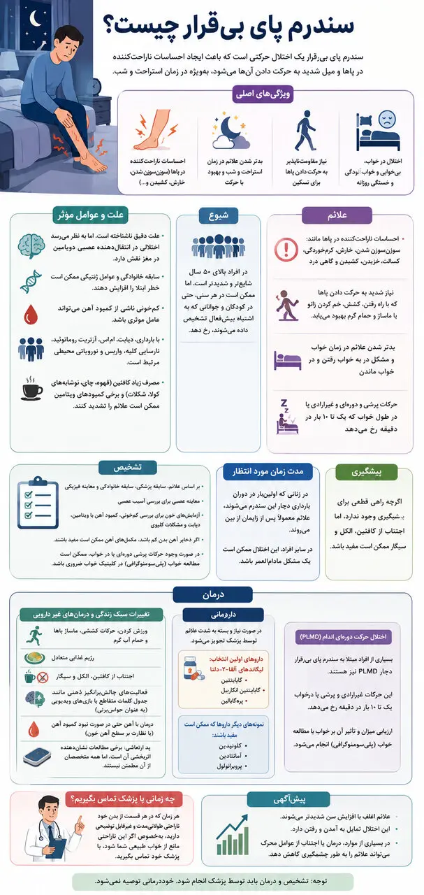 وقتی پاها نمیگذارند بخوابید + اینفوگرافیک
