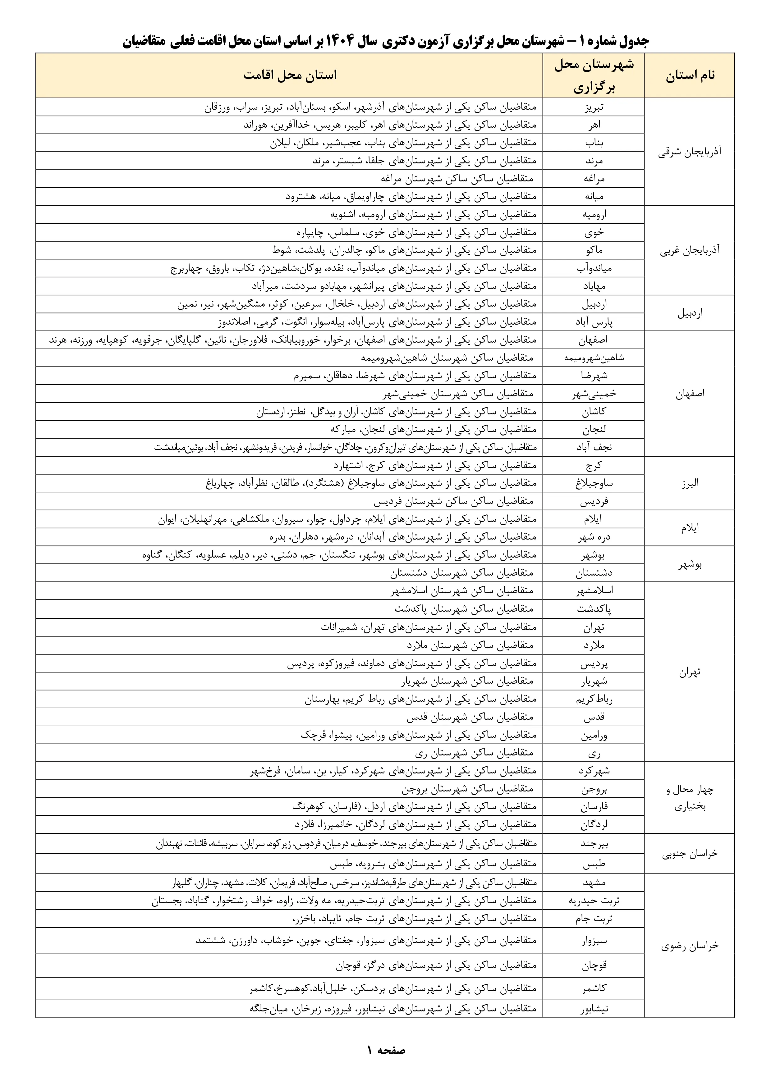 شهرستان محل برگزاری آزمون دکتری سال ۱۴۰۴