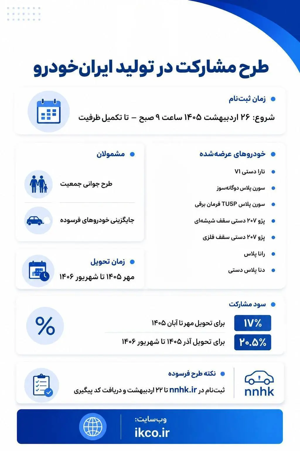 چرا «طرح مشارکت در تولید» ایرانخودرو انتخاب بهتری برای خریداران واقعی است؟