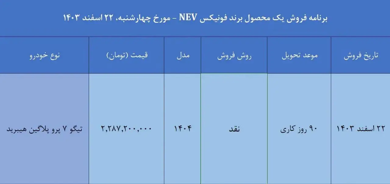 شرایط فروش مدیران خودرو امروز ۲۲ اسفند ۱۴۰۳