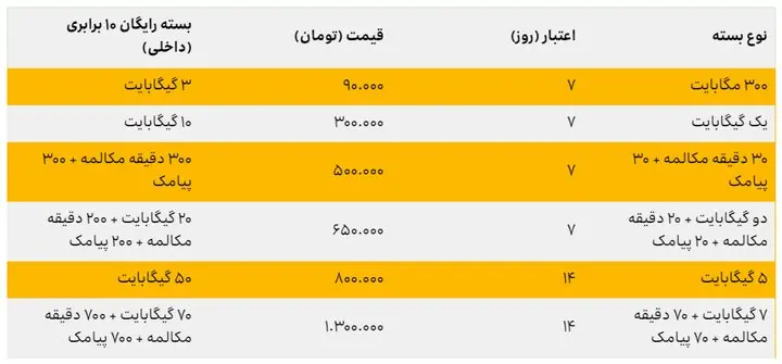 مهمترین اقدامات وزارت ارتباطات برای زائران اربعین حسینی