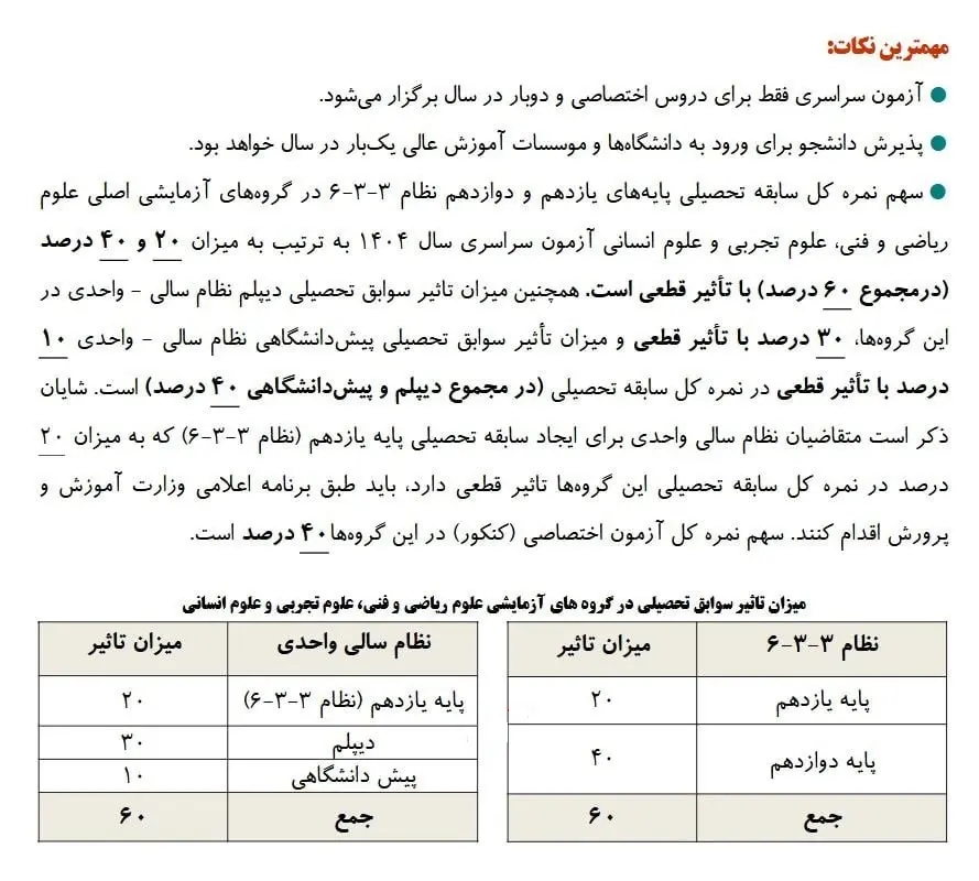 تاثیر سوابق تحصیلی پایه‌های یازدهم و دوازدهم در کنکور ۱۴۰۴ چند درصد است؟ 