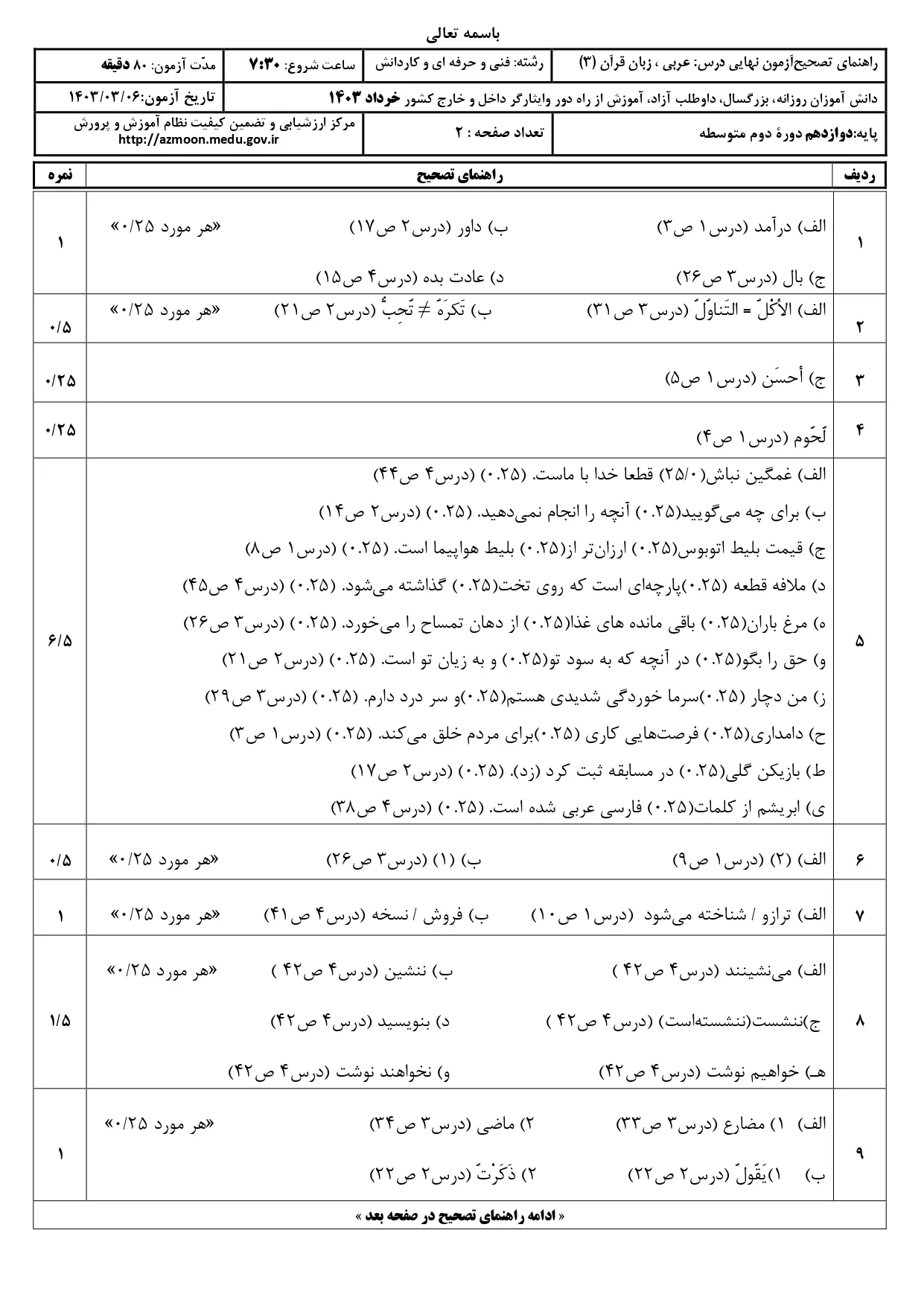 پاسخنامه تشریحی امتحان نهایی عربی دوازدهم خرداد ۱۴۰۳ (فنی حرفه ای – کاردانش)