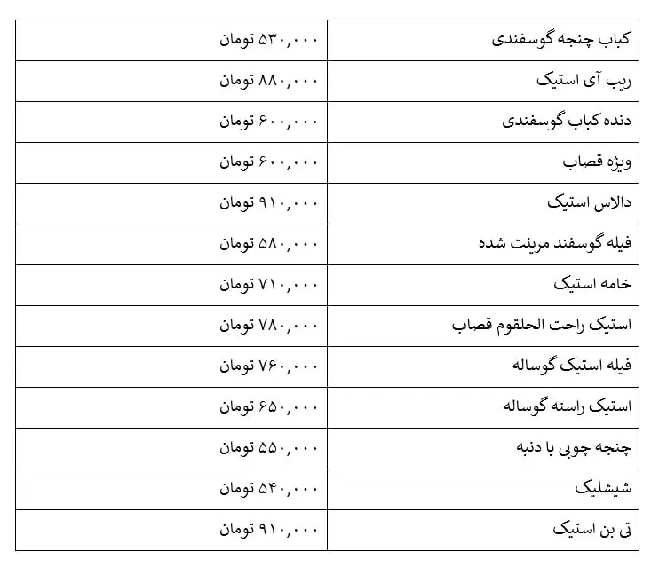 گران‌ترین رستوران‌های تهران کدامند؟ معرفی کامل به همراه منو