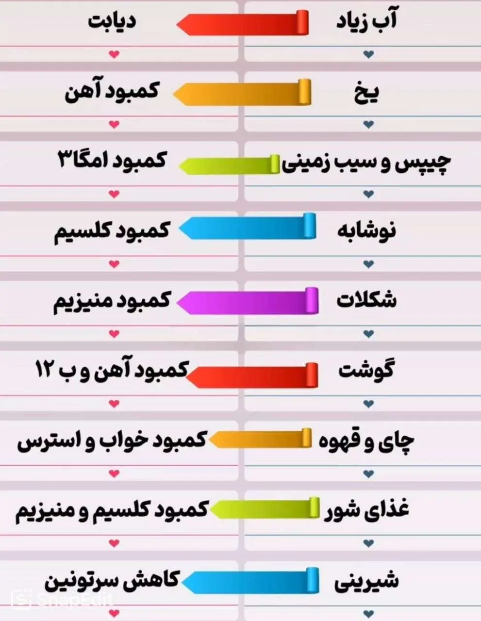 هر هوس نشانه چیست ؟ + اینفوگرافیک