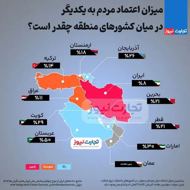 میزان اعتماد مردم به یکدیگر در میان کشورهای منطقه چقدر است؟ + اینفوگرافیک