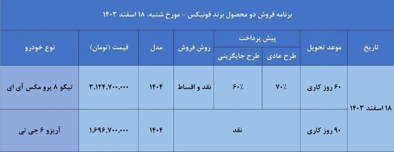 آغاز دور جدید ثبت نام اقساطی مدیران خودرو اسفند ۱۴۰۳ با تحویل ۶۰ روزه + جزئیات