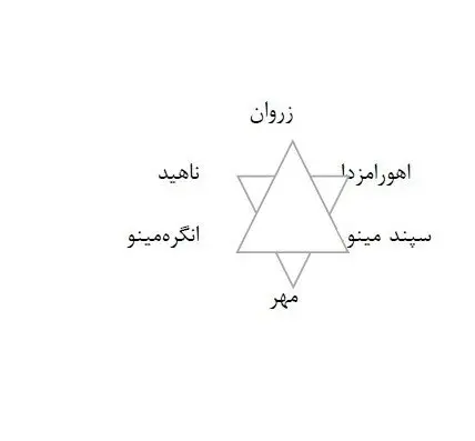 ستاره‌ای که نه برای داوود است و نه برای اسرائیل / خاستگاه اصلی نماد شش‌پر کجاست؟