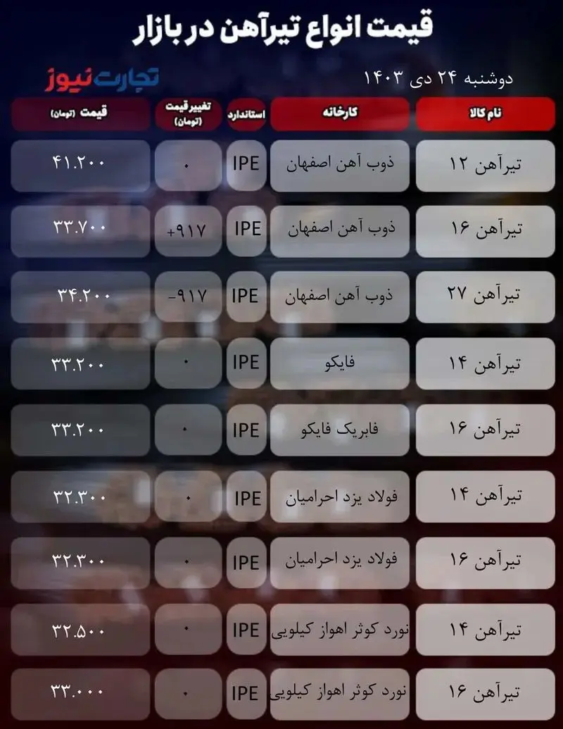 قیمت تیرآهن امروز ۲۴ دی ۱۴۰۳ + جدول