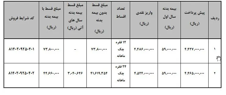 نحوه فروش وانت کارا به روش لیزینگ (با و بدون ضامن)