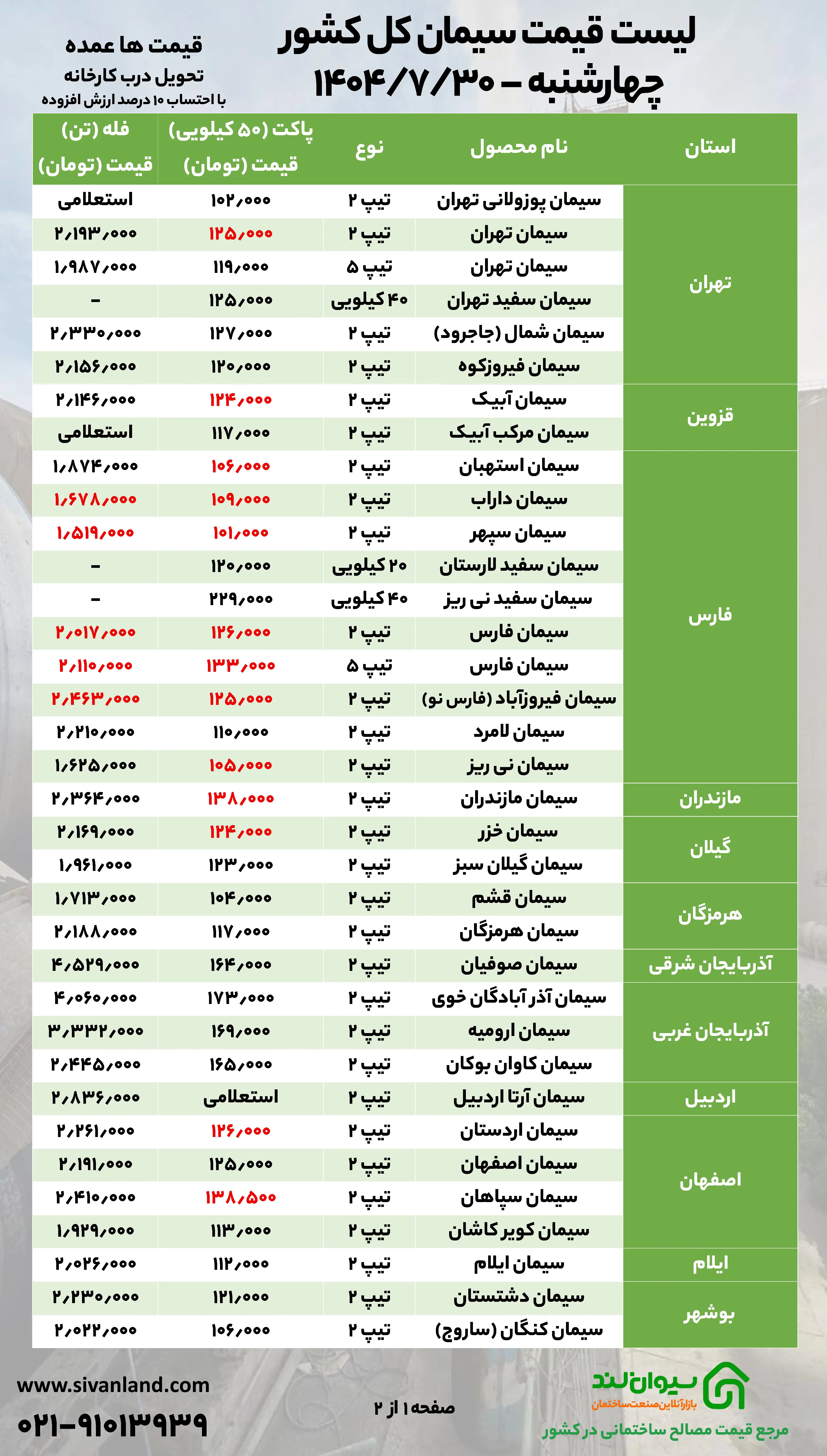 ثبات قیمت سیمان در ۳۰ مهرماه
