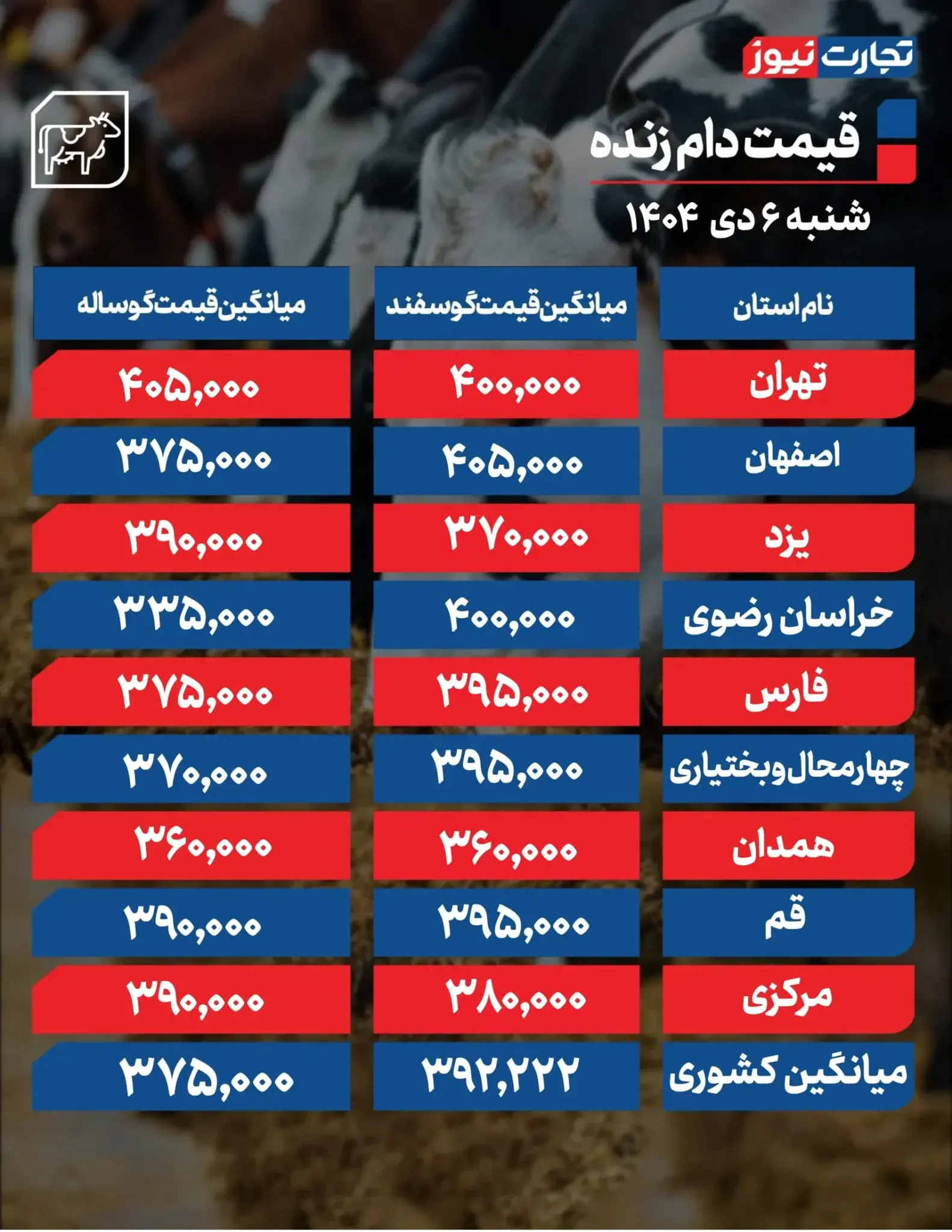 قیمت دام زنده امروز ۶ دی ۱۴۰۴ + جدول