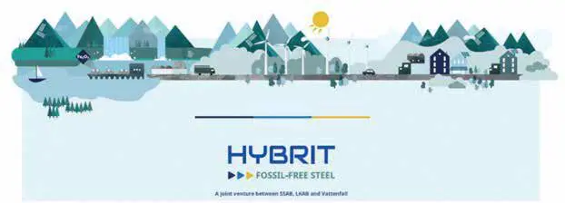 معرفی پروژه فناوری تولید فولاد سبز هیدروژنی HYBRIT