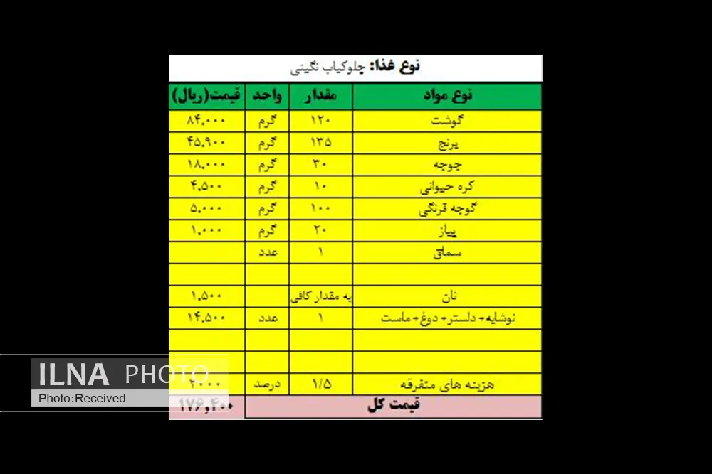 سبد معیشت حداقلی به ۹ میلیون و ۱۲۰ هزار تومان رسید/ افزایش ۲ میلیون و ۴۰۰ هزار تومانی هزینههای زندگی کارگران و بازنشستگان