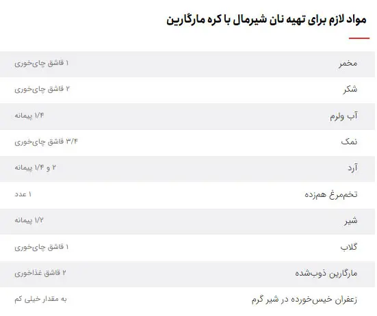 این نان شیرمال نرم و خوشعطر را در خانه بپزید