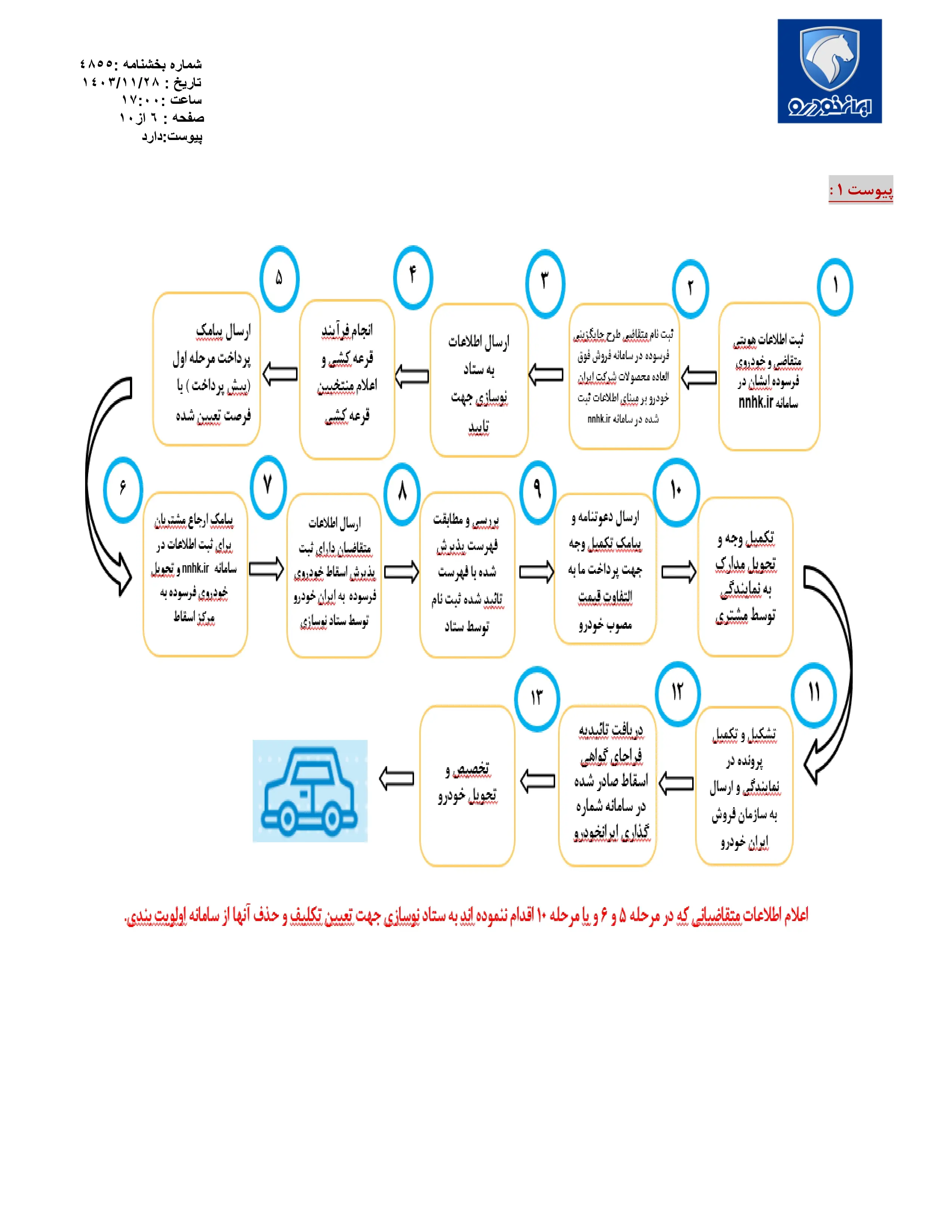 پیش فروش محصولات ایران خودرو از طریق ثبت نام در سامانه متقاضیان مرحله سوم خودروهای فرسوده