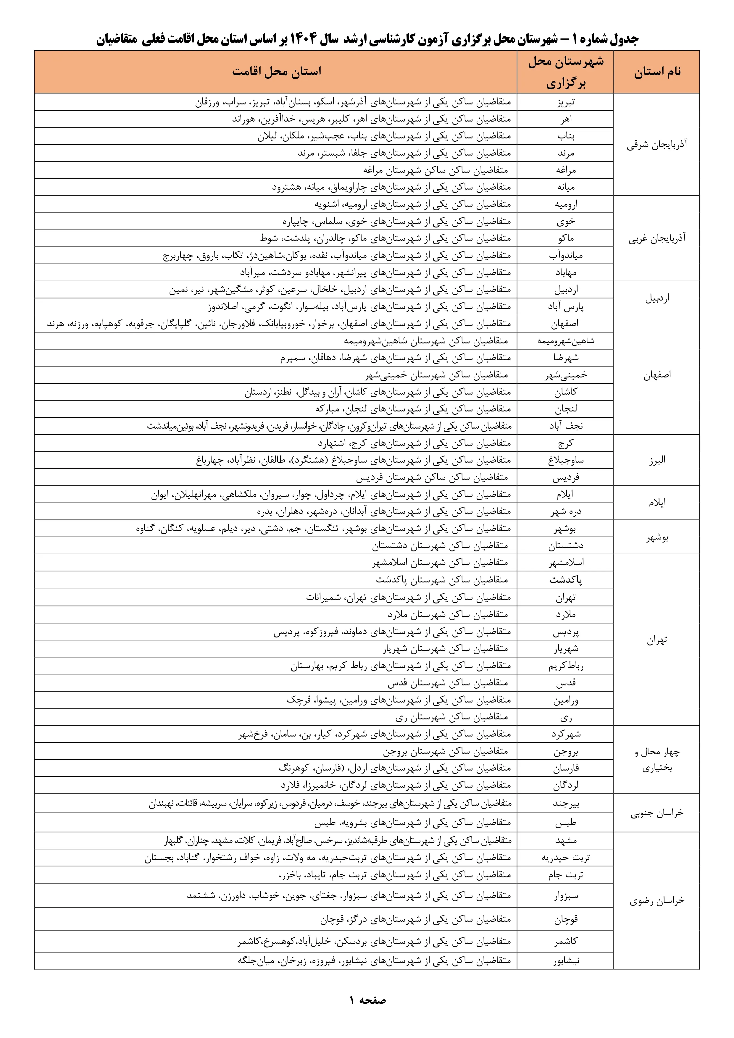شهرستان محل برگزاری آزمون کارشناسی ارشد سال ۱۴۰۴
