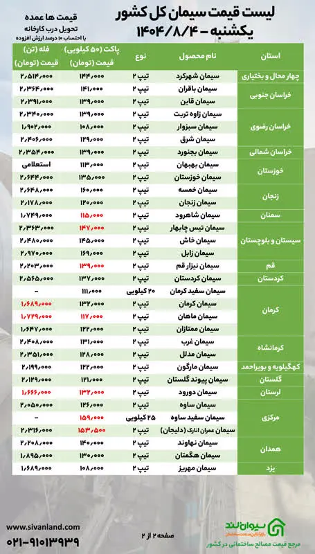 قیمت سیمان امروز یکشنبه ۴ آبان