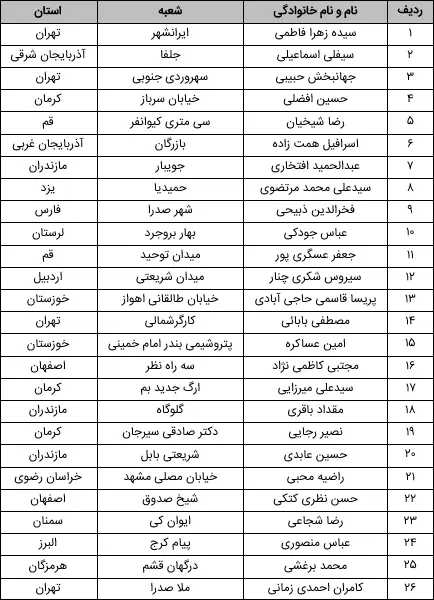 تجلیل از 26 رییس شعبه بانک ملت در گردهمایی روسای موفق شبکه بانکی کشور