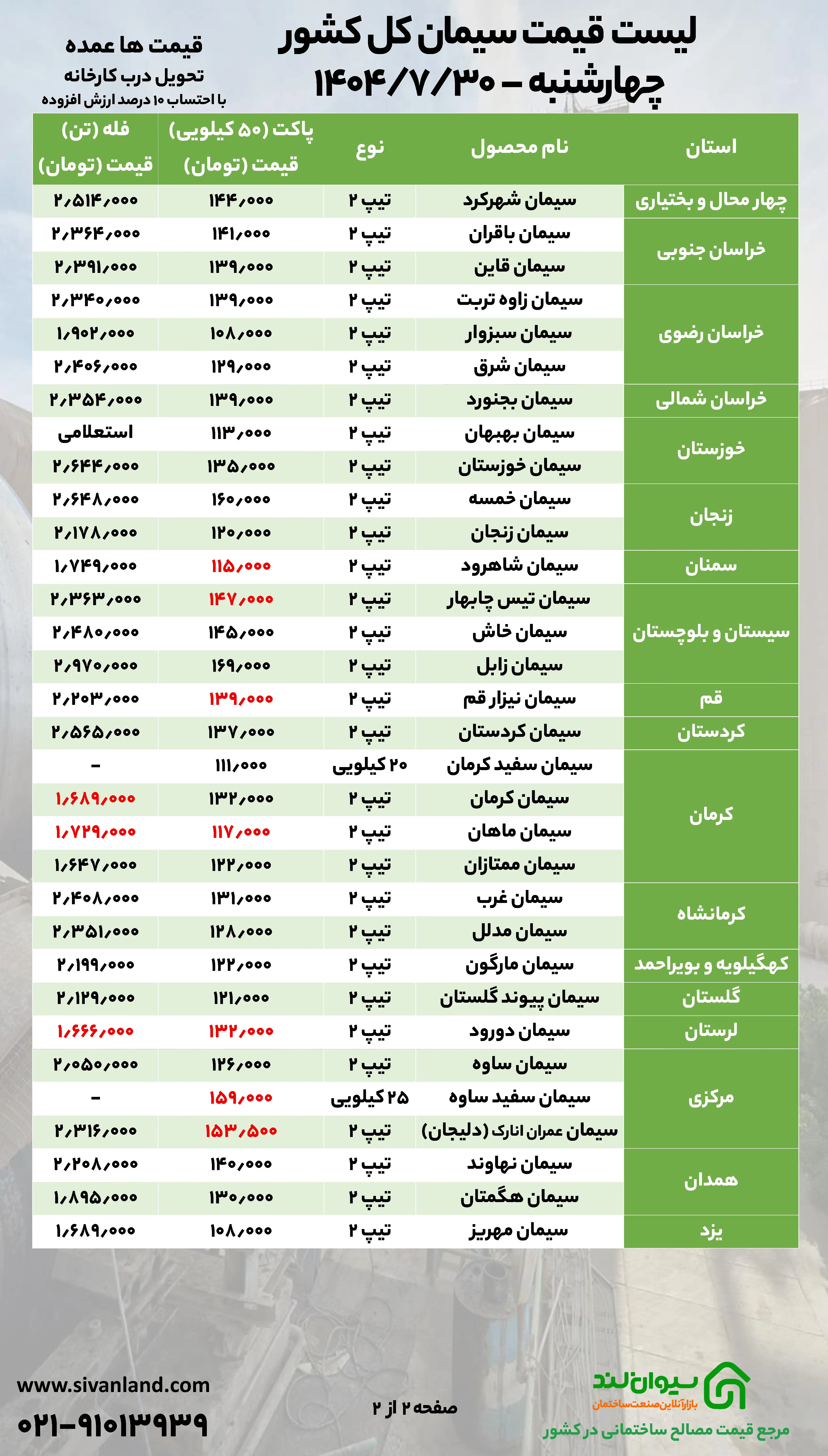 ثبات قیمت سیمان در ۳۰ مهرماه