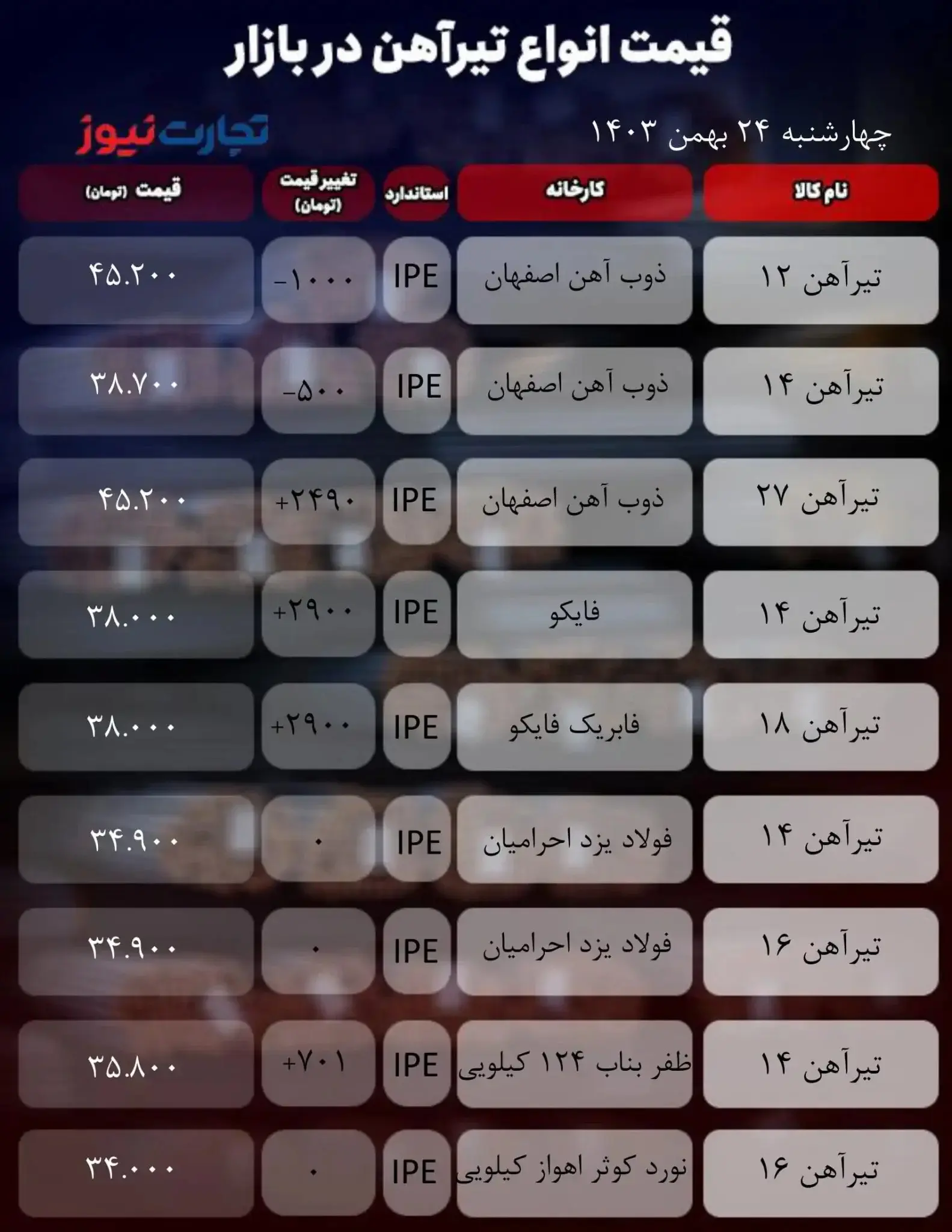 قیمت تیرآهن امروز 24 بهمن 1403 + جدول