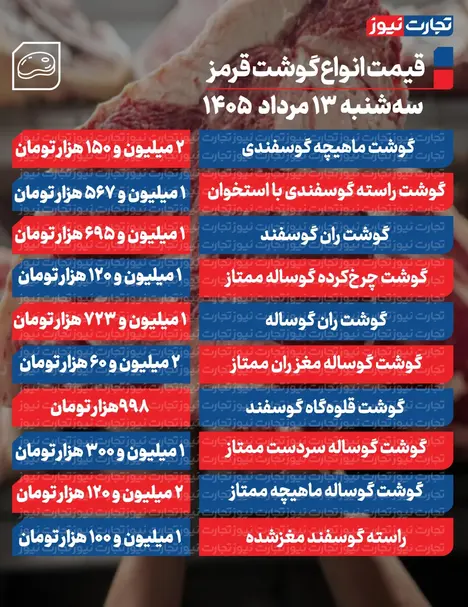 قیمت گوشت قرمز امروز ۱۳ مرداد ۱۴۰۵ + جدول